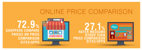 Shopping Online Sites