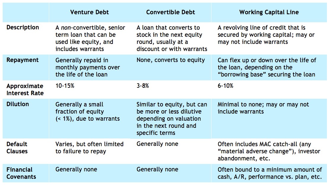 what is securities financing