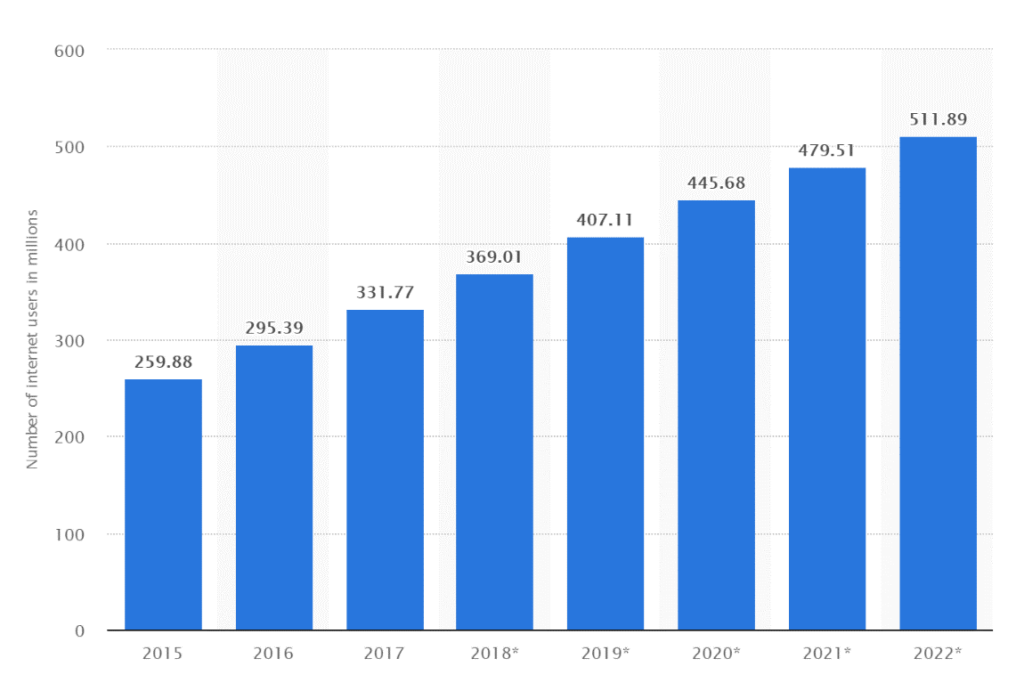 Need of Digital Marketing solutions for quicker growth 2