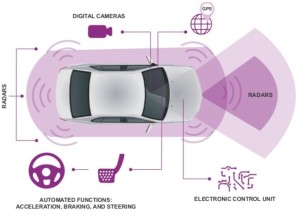 Self driving Citroen controls