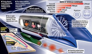 Hyperloop Concept