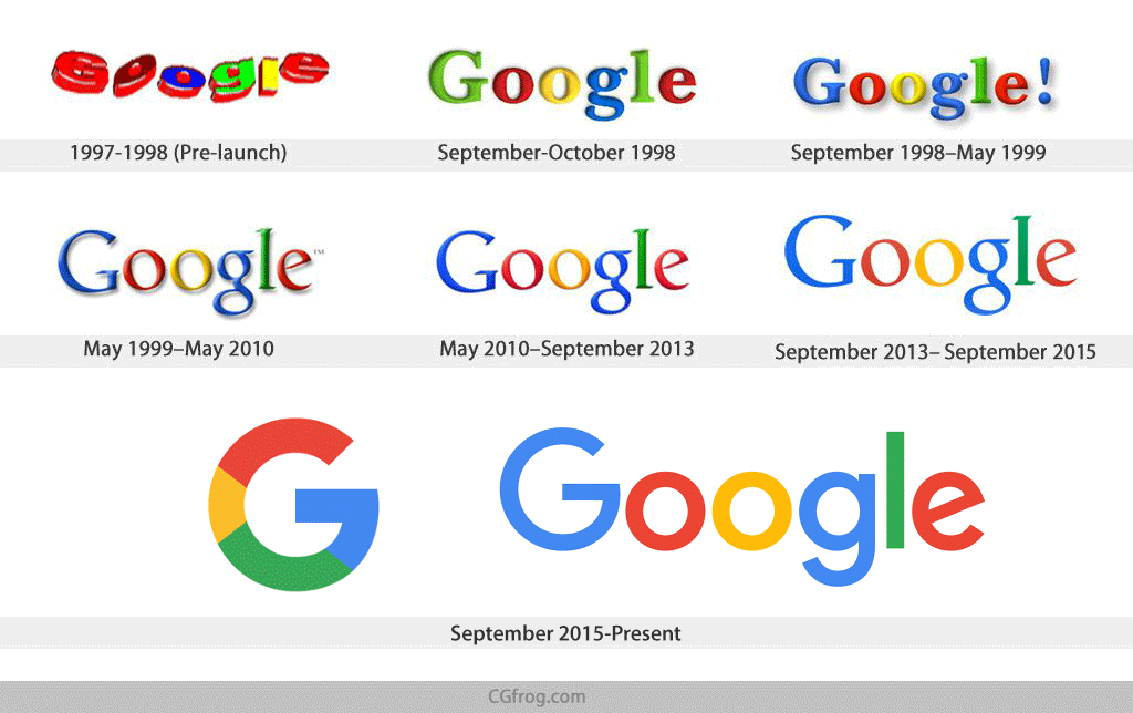 History Of Googles Logo Changes And Thought Process Behind Their History Of Googles Logo Changes And Thought Process Behind Their