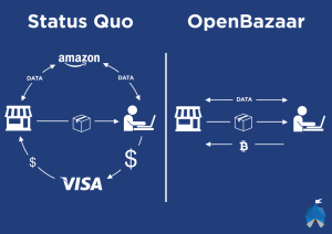 openbazaartransaction_1024-1024x724