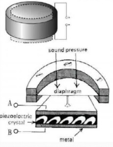 piezoelectricity applications 4