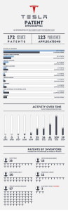 Open Source Patents