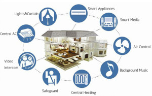 Smart Home