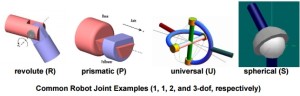 Joints in a robot