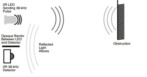 IR Object detection