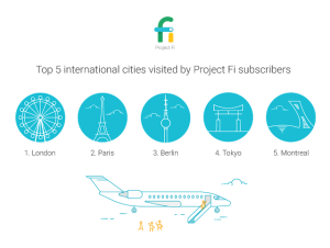 Top-5-Cities-TransparentBG-2