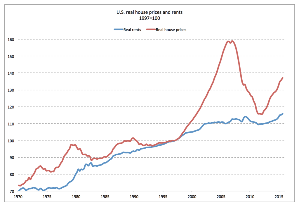 asset class bubbles