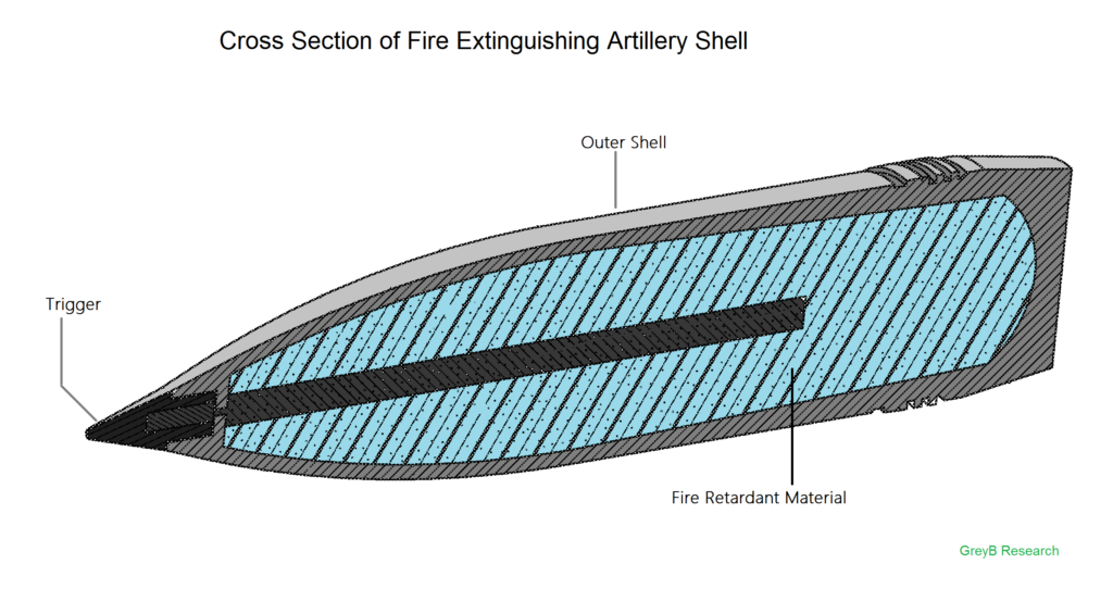 boeing artillery shell 1