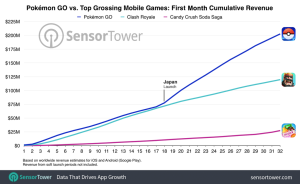 Image- Sensor tower