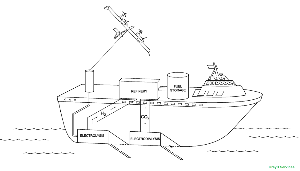 google patent energy kite 1