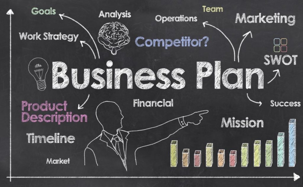 airtight business plan