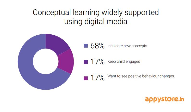 digital-learning-tools-1