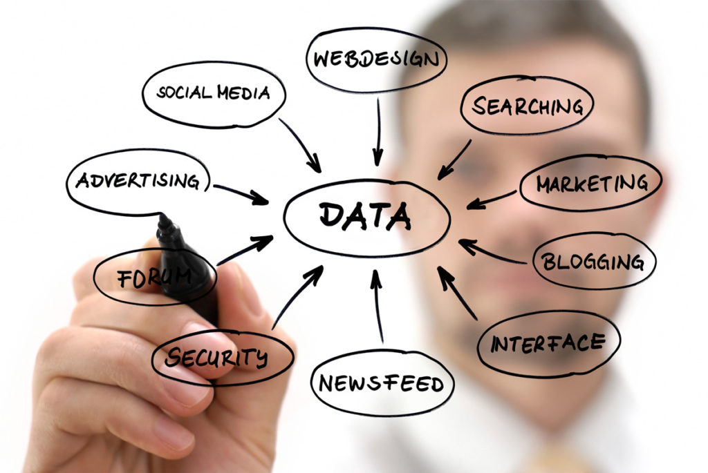 data-driven-marketing