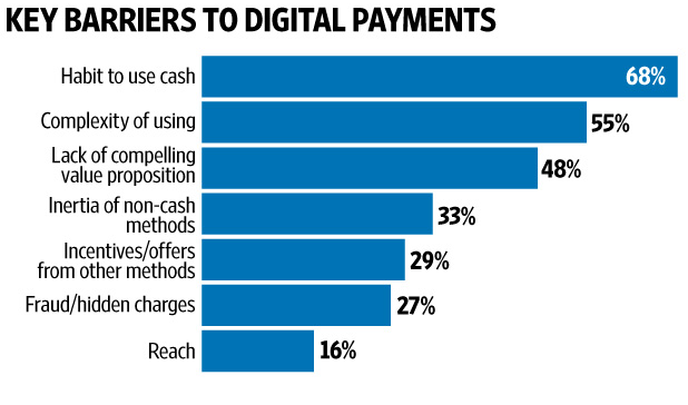 cashless-economy-india-2