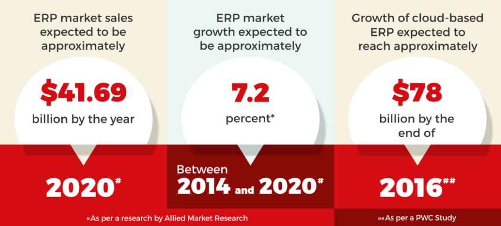 erp-software-trends