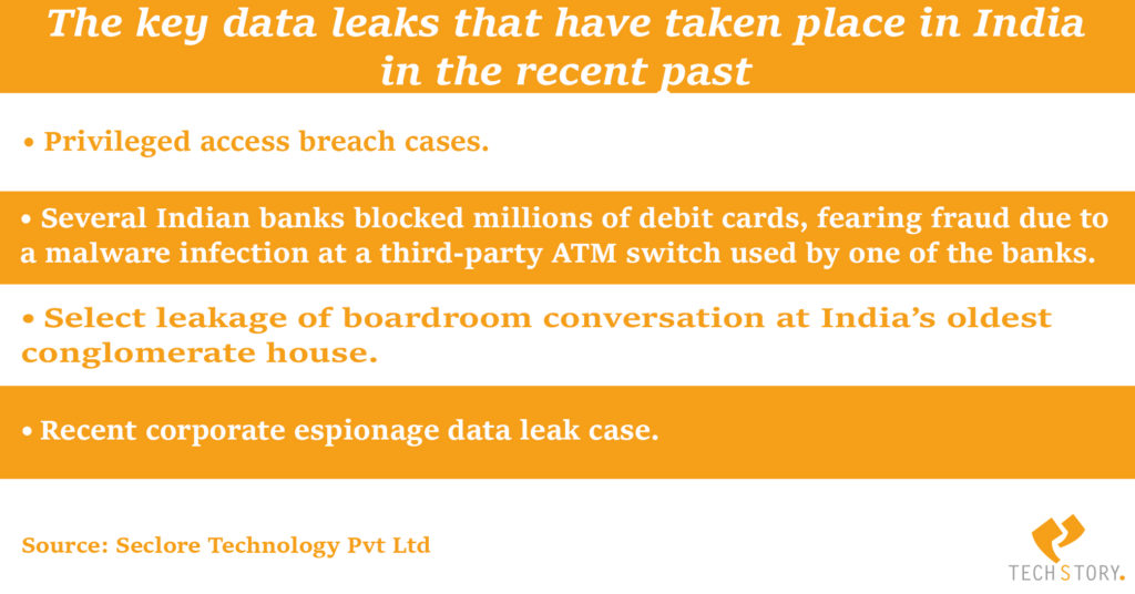 india-data-leaks