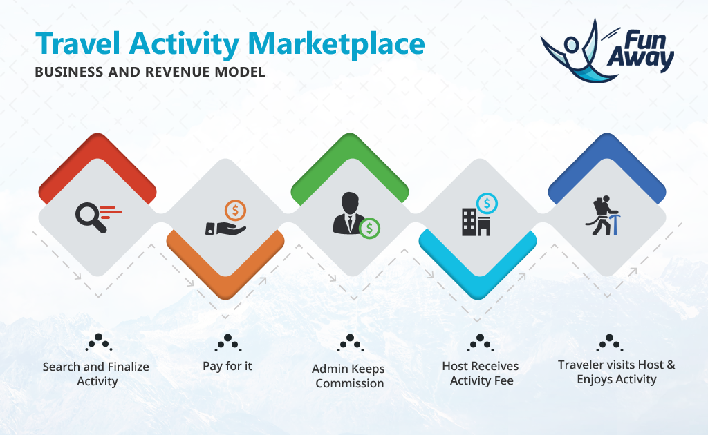 funaway-businessmodel