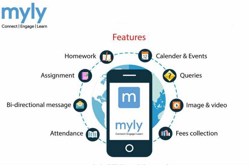 jaipur startups myly