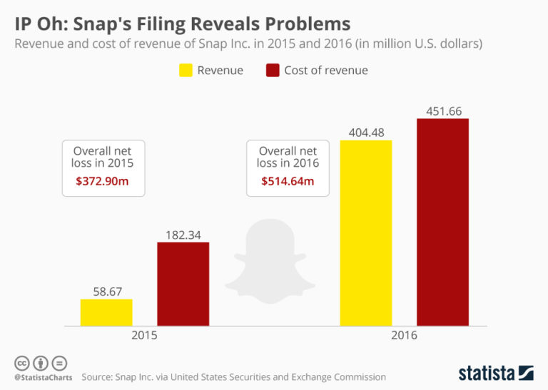 Snap Inc. IPO