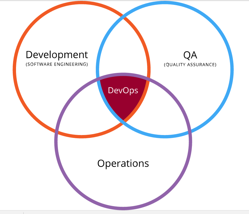 6 Reasons Why You Must Adopt DevOps As A Service Model In Your Company