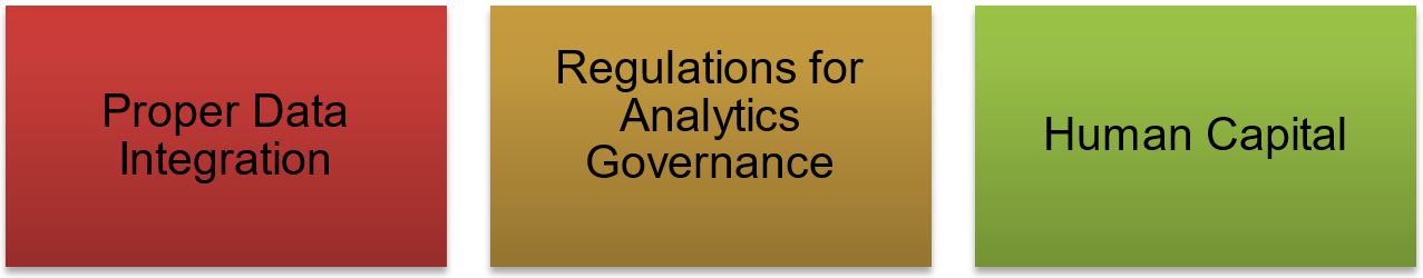 governance in analytics