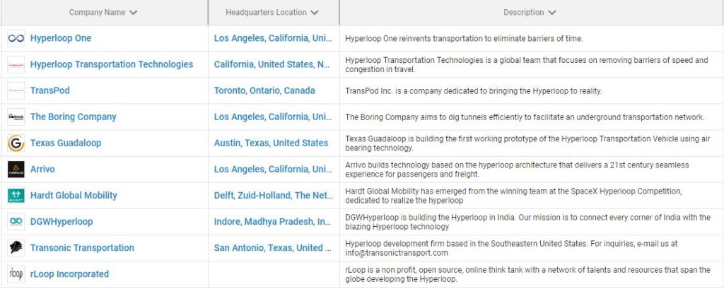 road to hyperloop competitors