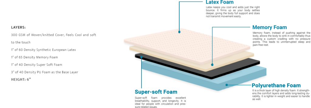 mattress foam density chart