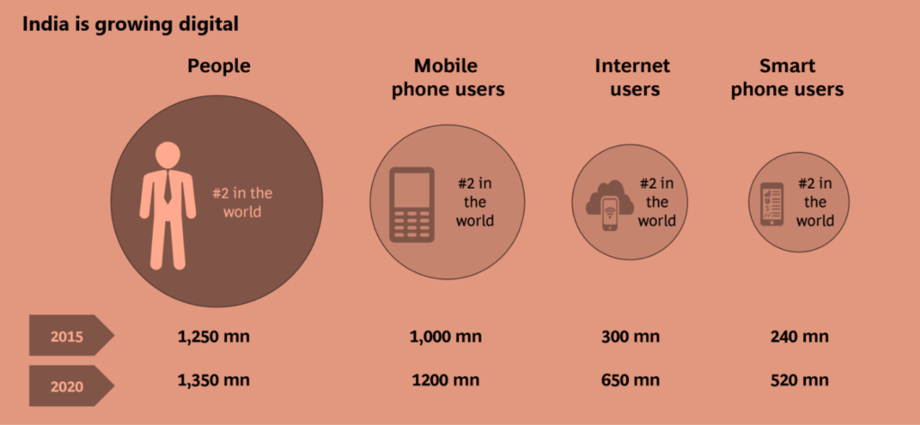 Evolution of payment gateways in India 1