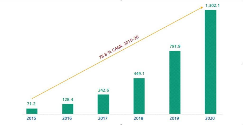 Smart Building Management Increases Profit 3