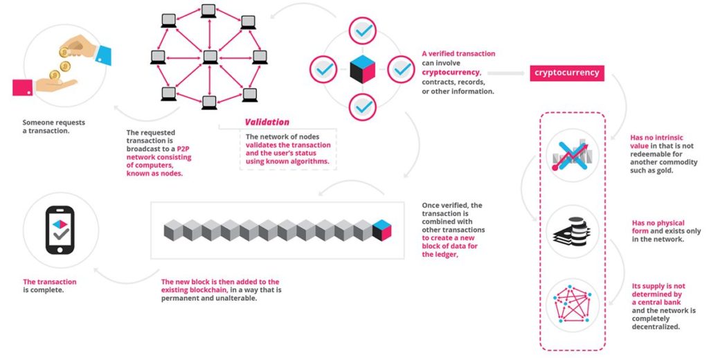 blockchain-based online education