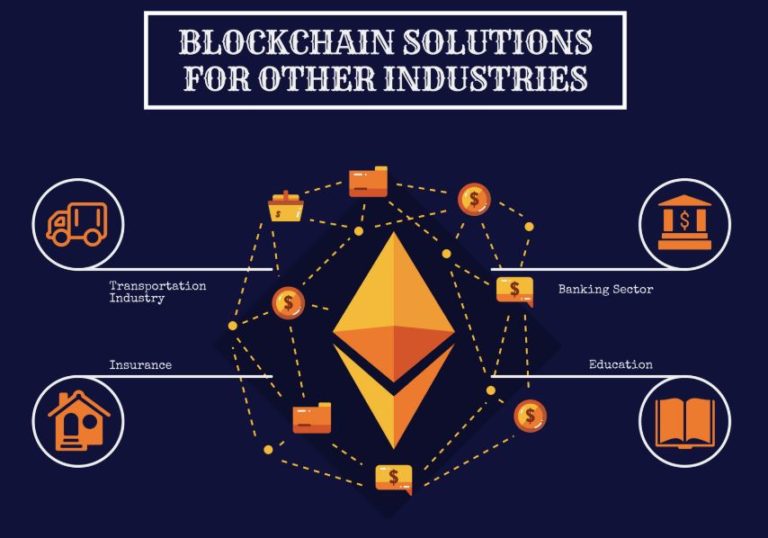 industries where blockchain