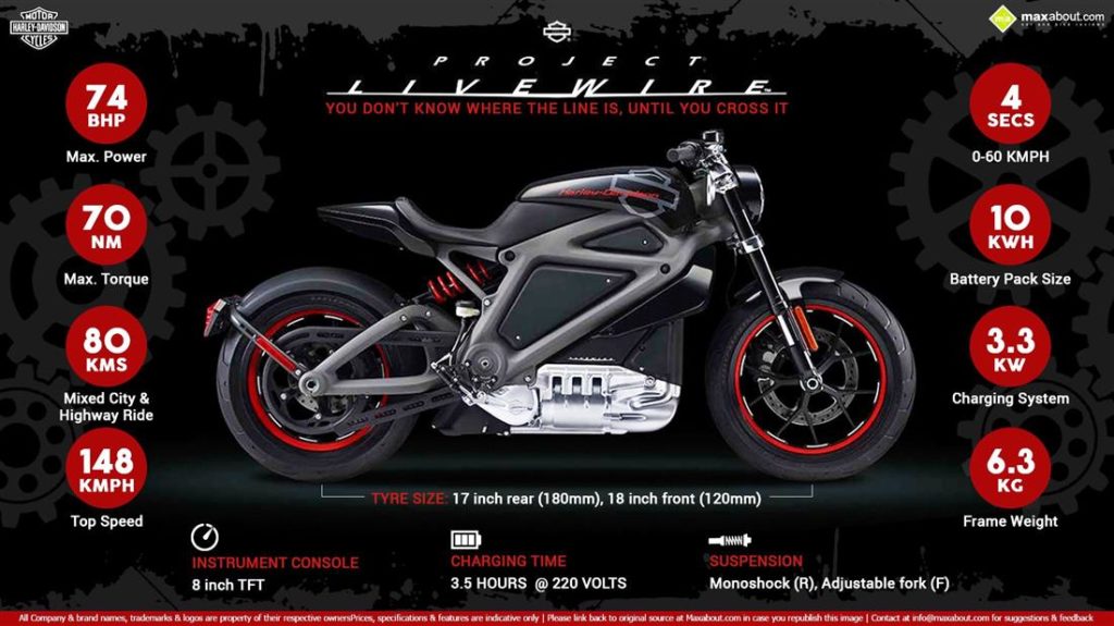 harley electric bike specs