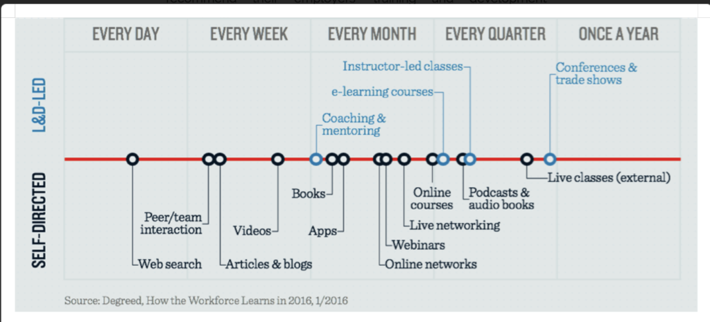 Learning through the Year