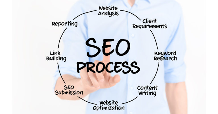 why-businesses-should-invest-in-SEO