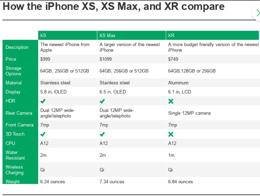 Feature comparison iPhone 