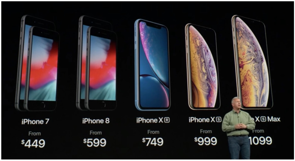 Price comparison of iPhone