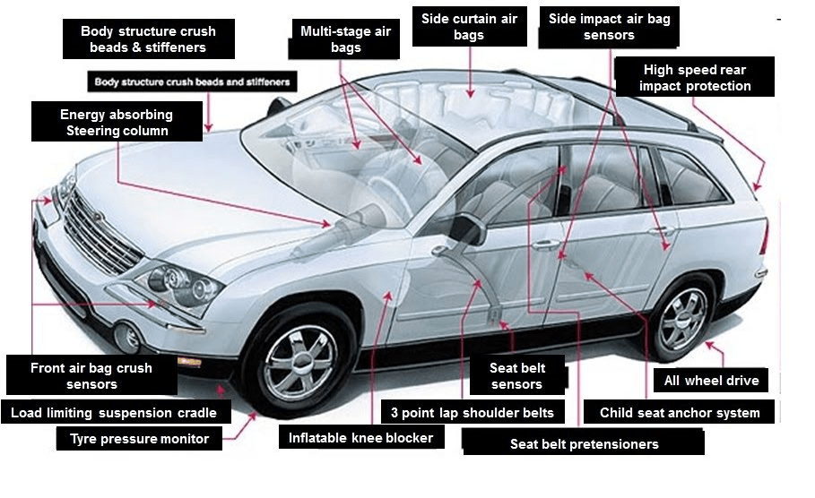 Car Features You Must Look For Before Buying Techstory