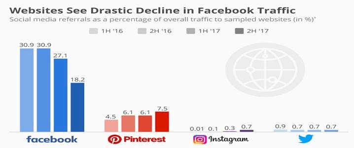 Instagram will beat Facebook