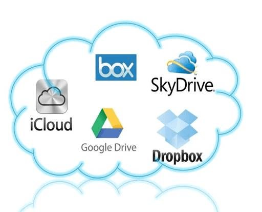 Importance of Cloud Computing