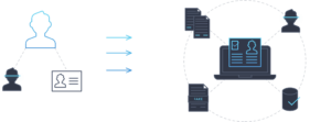 Signzy Process