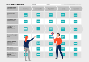 AI will change the way you shop customer journey mapping