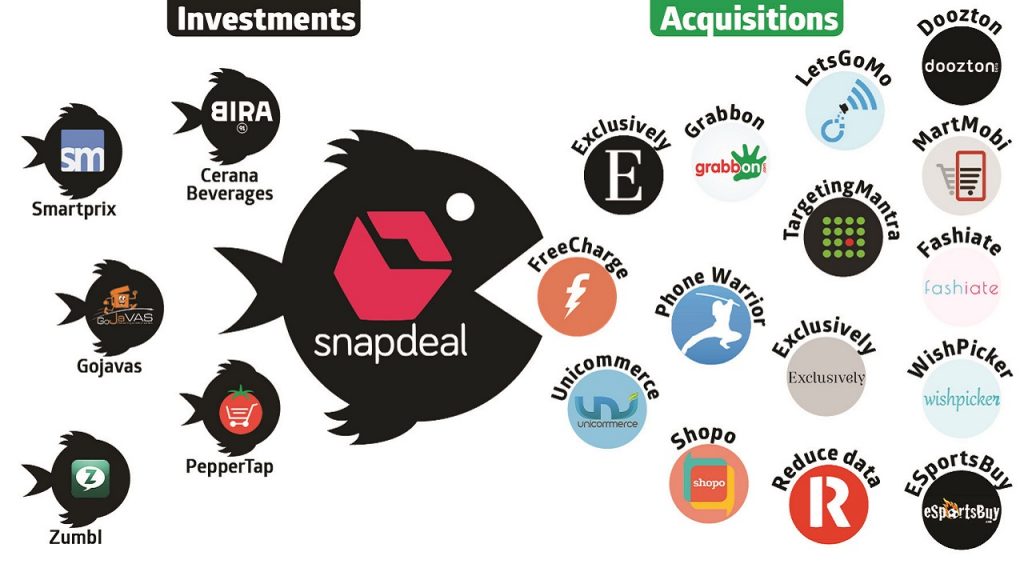 Snapdeal acquisitions