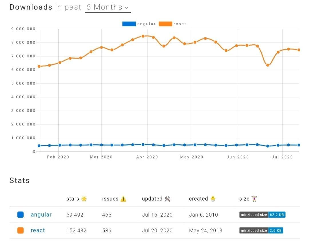 Tendências NPM