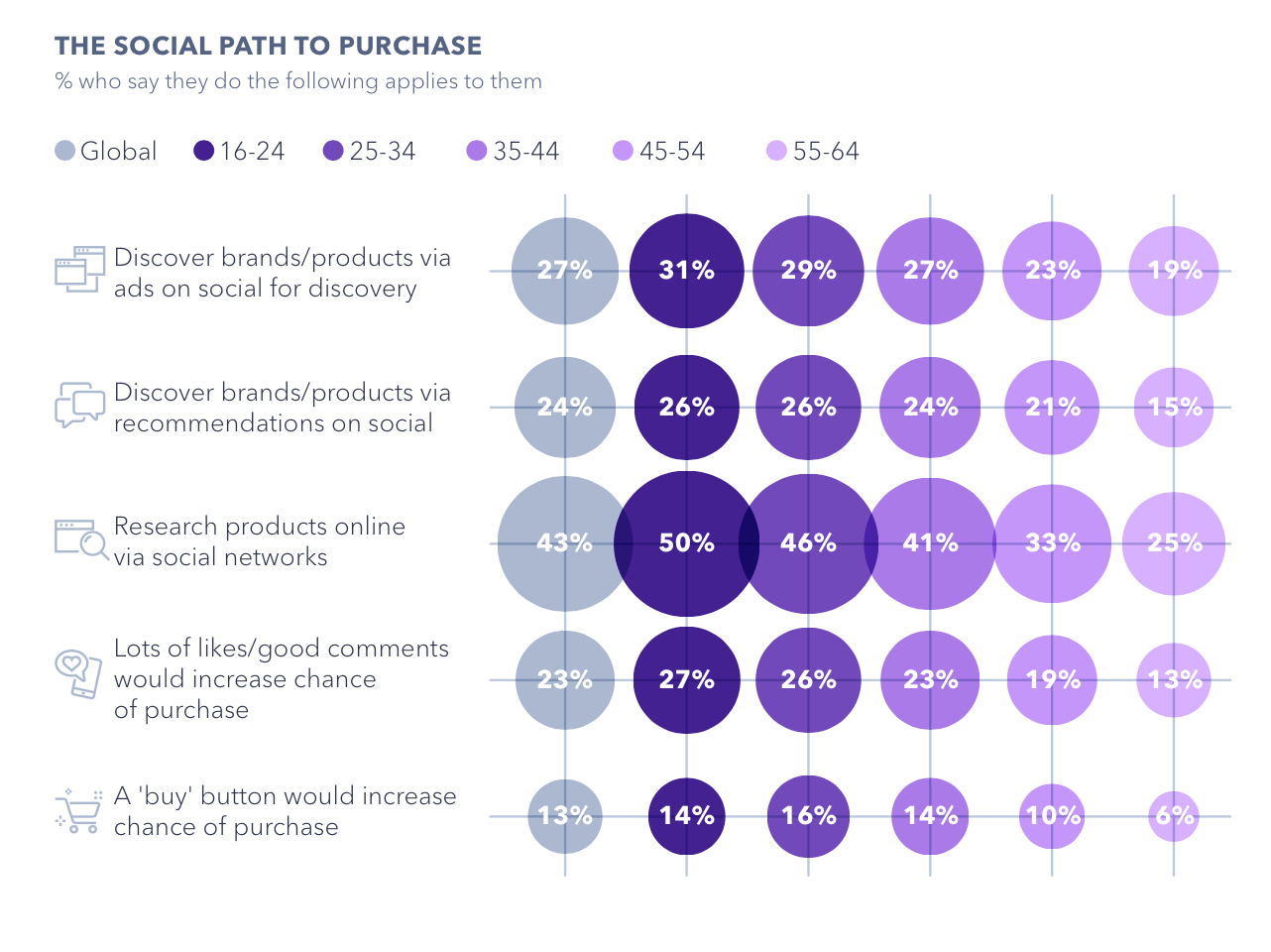 Social Path to Purchase