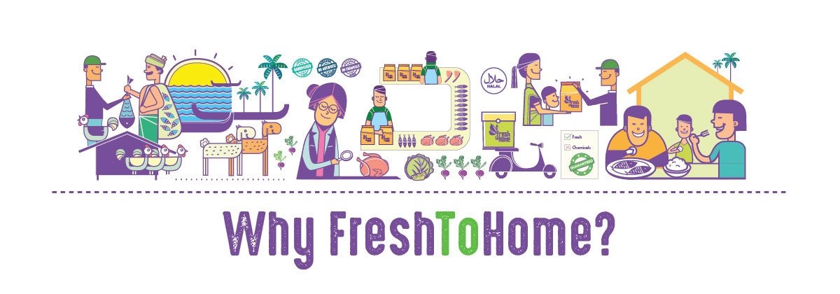 Chemical-Free, Fresh & No Fishy Business: Your complete guide to FreshToHome