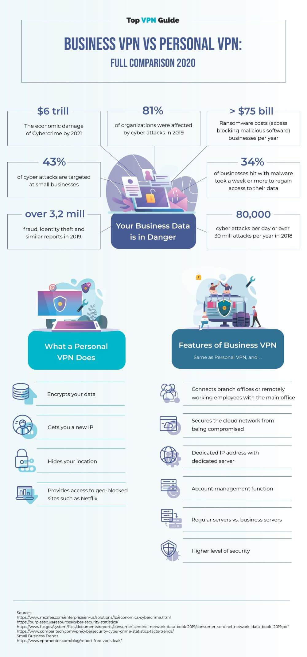 Business-VPN-vs-Personal-VPN