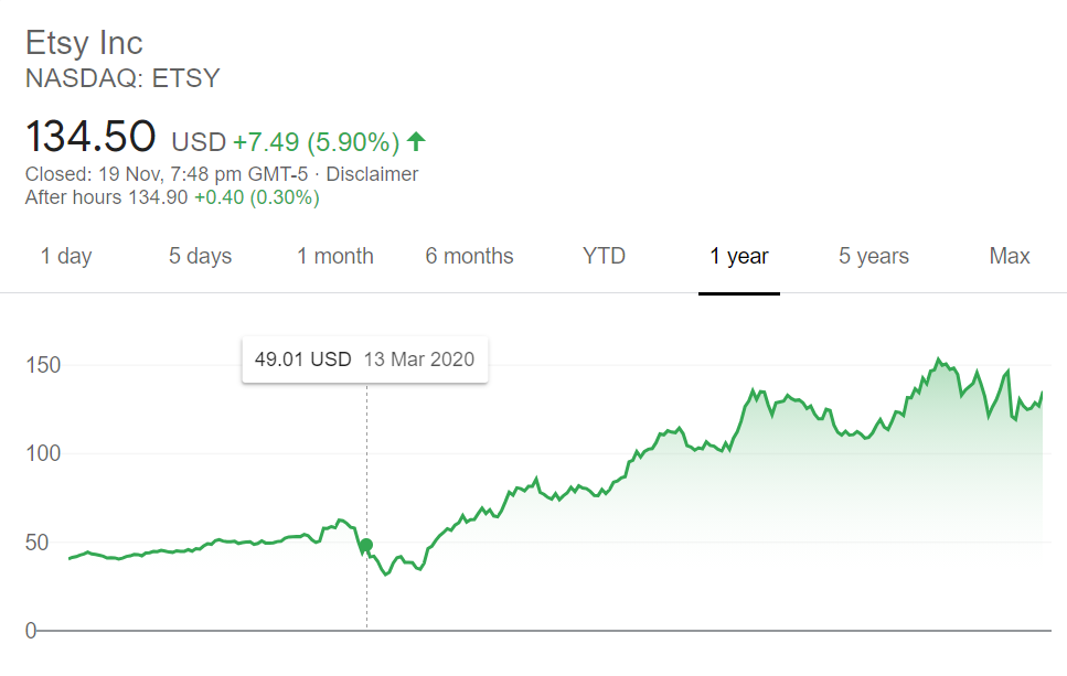 Stocks that can make you a millionaire